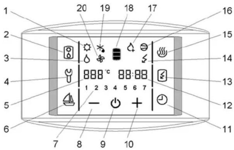 1 20 19 18 17 3 4 5 6 7 8 9 10 16 15 14 13 12 11