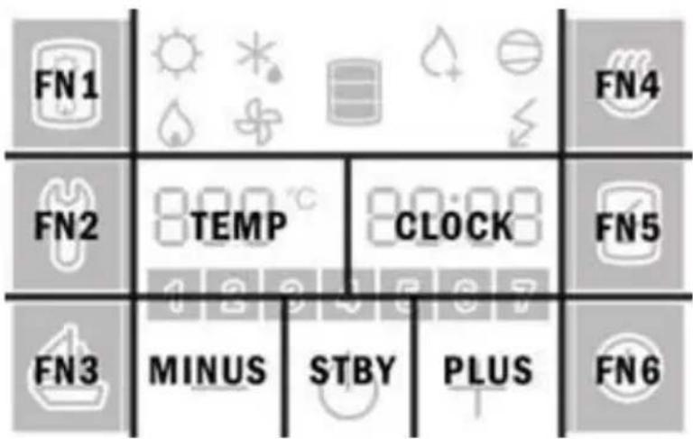 FN1 FN4 FN2 TEMP CLOCK FN5 FN3 MINUS STBY PLUS FN6
