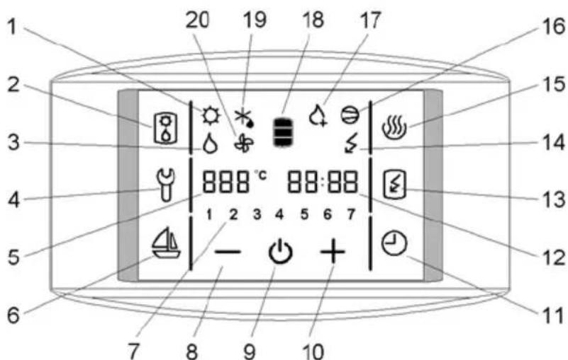 1 20 19 18 17 3 4 5 6 7 8 9 10 16 15 14 13 12 11