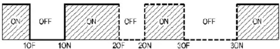ON OFF ON OFF ON 10F 10N 20F 20N 30F OFF 30N