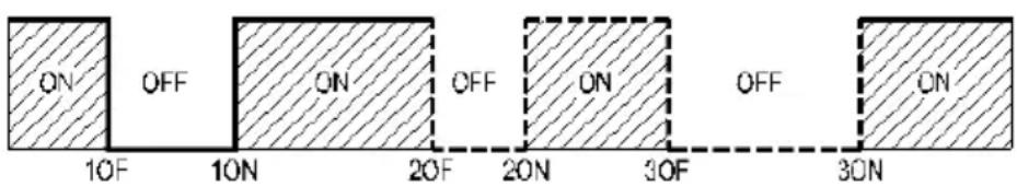 ON OFF ON OFF ON 10F 10N 20F 20N 30F OFF 30N