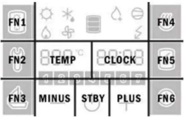FN1 FN4 FN2 TEMP CLOCK FN5 FN3 MINUS STBY PLUS FN6