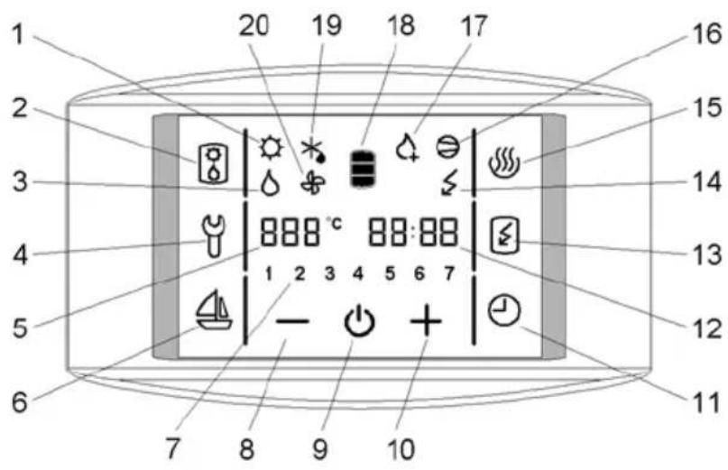 1 20 19 18 17 3 4 5 6 7 8 9 10 16 15 14 13 12 11
