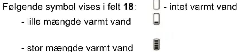 Følgende symbol vises i felt 18: - intet varmt vand - lille mængde varmt vand - stor mængde varmt vand
