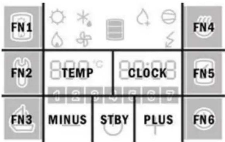 FN1 FN4 FN2 TEMP CLOCK FN5 FN3 MINUS STBY PLUS FN6
