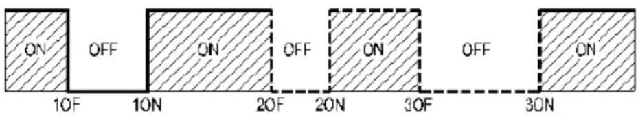 ON OFF ON OFF ON 10F 10N 20F 20N 30F OFF 30N