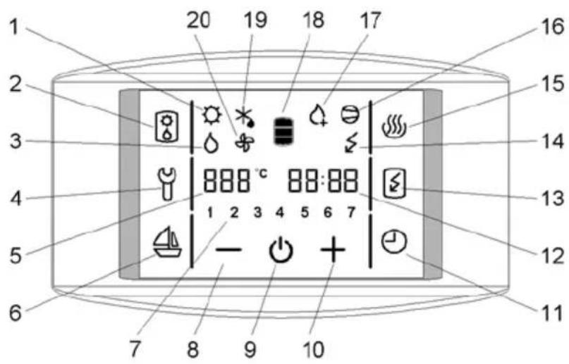 1 20 19 18 17 3 4 5 6 7 8 9 10 16 15 14 13 12 11