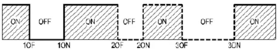 ON OFF ON OFF ON 10F 10N 20F 20N 30F OFF 30N