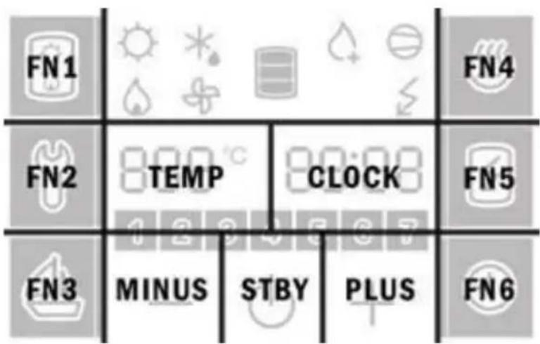 FN1 FN4 FN2 TEMP CLOCK FN5 FN3 MINUS STBY PLUS FN6