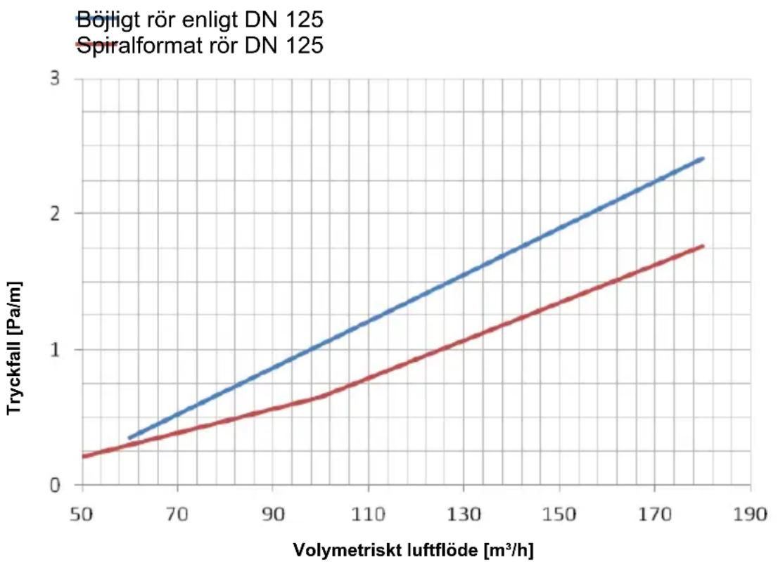 PANASONIC PA-WDHWM80ZNT - Beräkning av tryckfall - 1