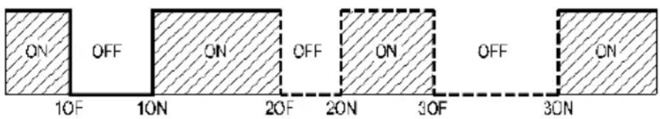 ON OFF ON OFF ON 10F 10N 20F 20N 30F OFF 30N