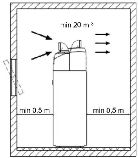 min 20 m³ min 0,5 m min 0,5 m