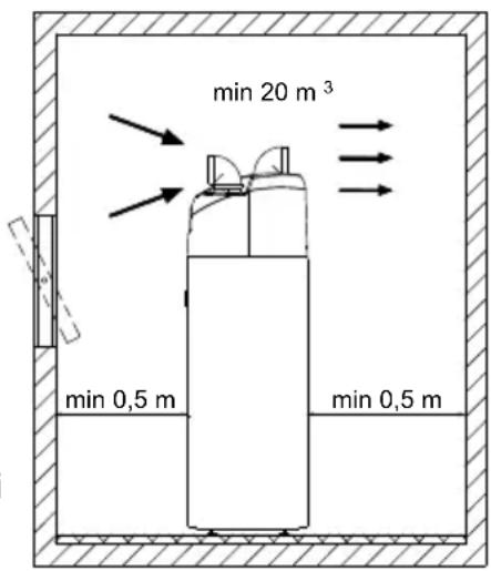 min 20 m³ min 0,5 m min 0,5 m