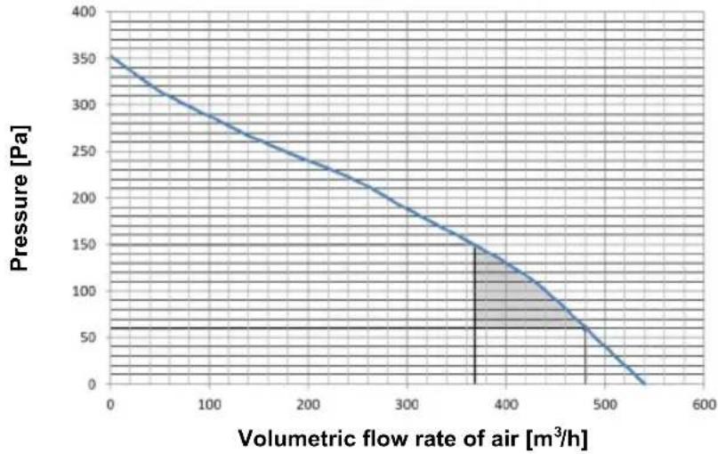 PANASONIC PA-WDHWM300ZC - Pressure loss in case of using the pipeline system - 1