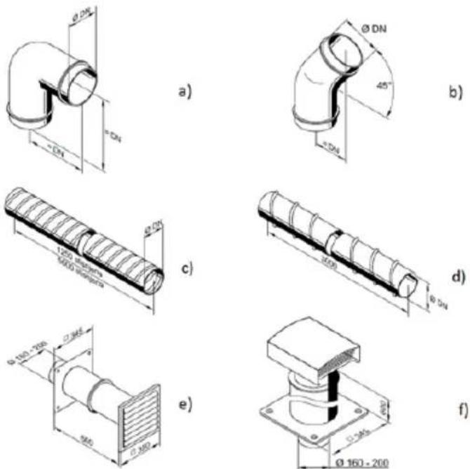PANASONIC PA-WDHWM300ZC - Pressure loss in case of using the pipeline system - 2