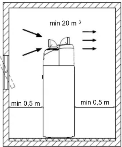 min 20 m³ min 0,5 m min 0,5 m