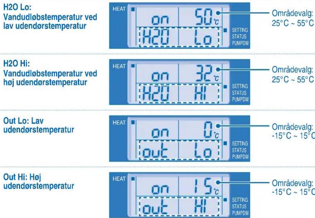 PANASONIC WH-UD24AE - Anbefales - 2