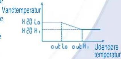 PANASONIC WH-UX09DN81 - Betjeningstilstand Parameter \* Beskrivelse - 1