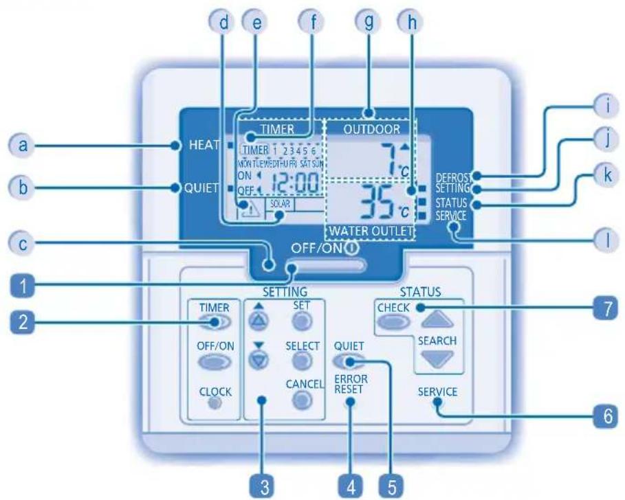 PANASONIC WH-UX09DN81 - BETJENINGSPANEL - 2
