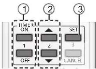 1 2 3 TIMER ON 1 2 SET OFF 3 CANCEL