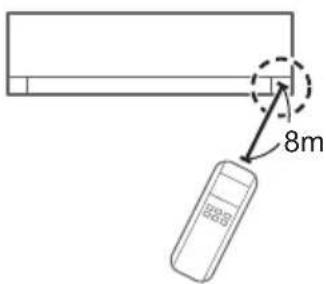 PANASONIC CU-NE18PKE - Grundlæggende betjening - 2