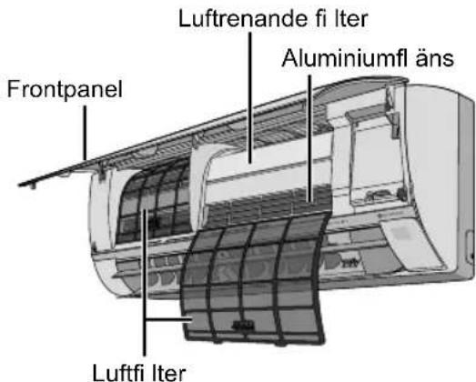 Frontpanel Luftrenande fi Iter Aluminiumfl äns Luftfi Iter
