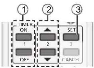 ① TIMER ON 1 OFF ② SET 3 CANCEL