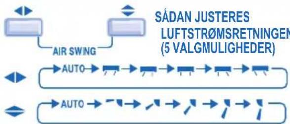 PANASONIC CU-HE9GKE - SÅDAN VÆLGES BLÆSERHASTIGHED (5 VALGMULIGHEDER) - 2