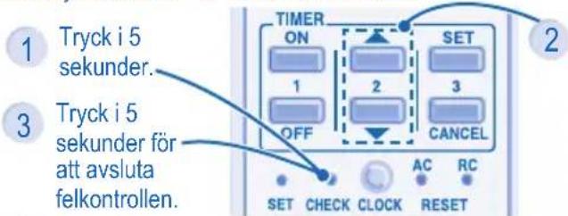 1 Tryck i 5 sekunder. 2 SET 3 OFF CANCEL 3 Tryck i 5 sekunder för att avsluta felkontrollen. SET CHECK CLOCK RESET AC RC