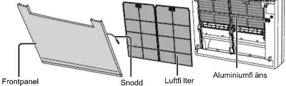Frontpanel Snodd Luftfi Iter Aluminiumfl äns