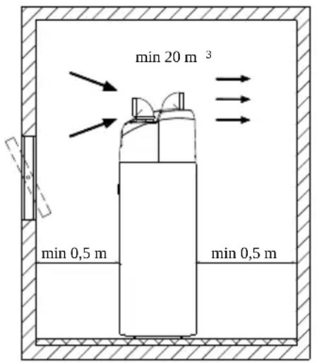 min 20 m³ min 0,5 m min 0,5 m