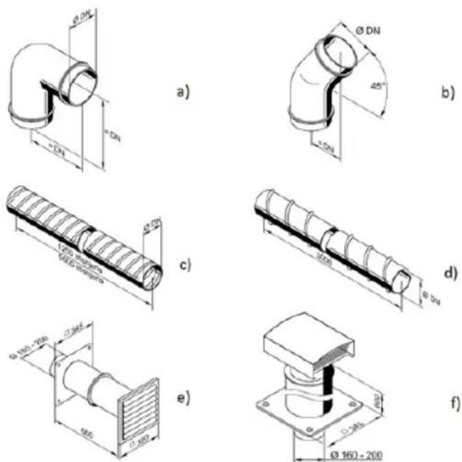 PANASONIC PAW-DHWM200ZC - Determinar las caídas de presión en la tubería de admisión y de evacuación de aire - 2
