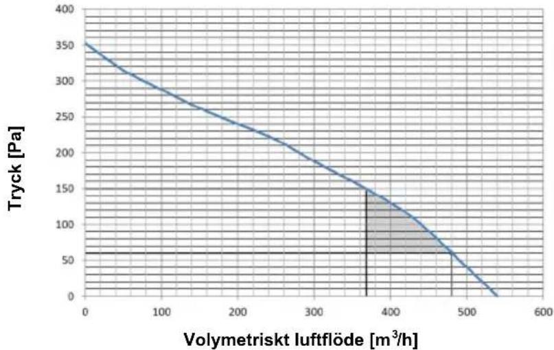 PANASONIC PAW-DHWM200ZC - Tryckförlust vid användning av rörsystem - 1