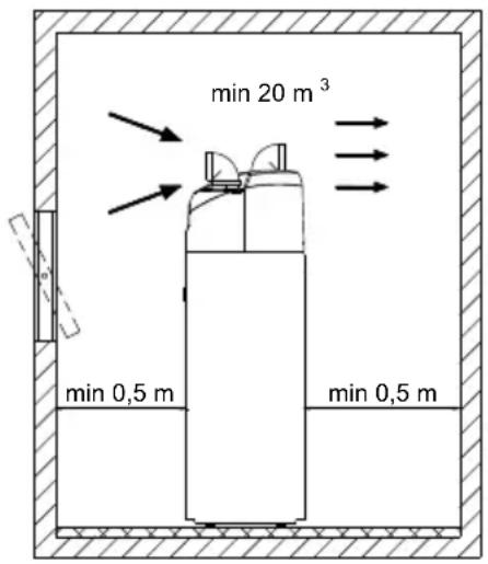 min 20 m³ min 0,5 m min 0,5 m
