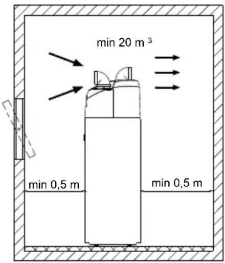 min 20 m³ min 0,5 m min 0,5 m