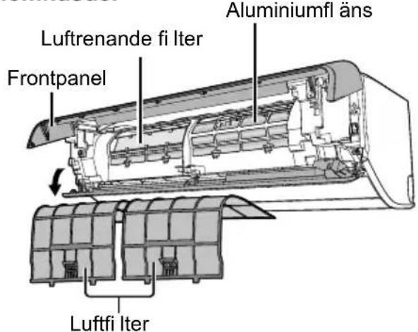 Aluminiumfl äns Luftrenande fi Iter Frontpanel Luftfi Iter