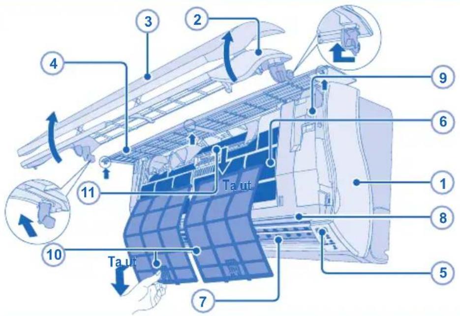 3 2 4 9 6 11 Ta ut 10 Ta ut 7 5