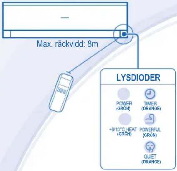 Max. räckvidd: 8m LYSDIODER POWER (GRÖN) TIMER (ORANGE) +8/10°C HEAT (GRÖN) POWERFUL (GRÖN) OJET (ORANGE)