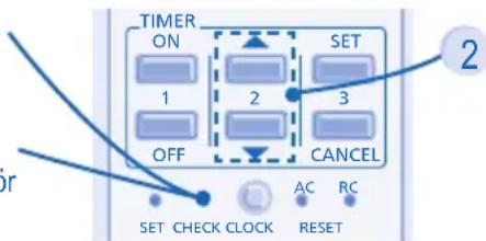 TIMER ON 1 2 SET OFF CANCEL AC RC SET CHECK CLOCK RESET