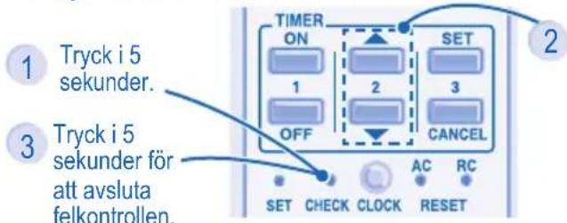1 Tryck i 5 sekunder. 2 3 Tryck i 5 sekunder för att avsluta felkontrollen. TIMER ON 1 2 3 OFF CANCEL SET CHECK CLOCK AC RC RESET