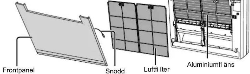 Frontpanel Snodd Luftfi Iter Aluminiumfl äns