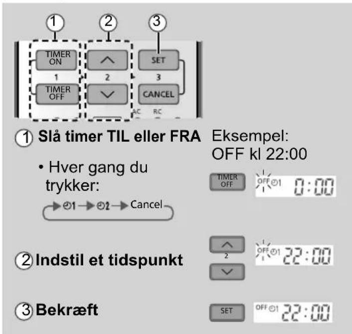 PANASONIC CU-HZ35UKE - Sådan indstilles timeren - 1