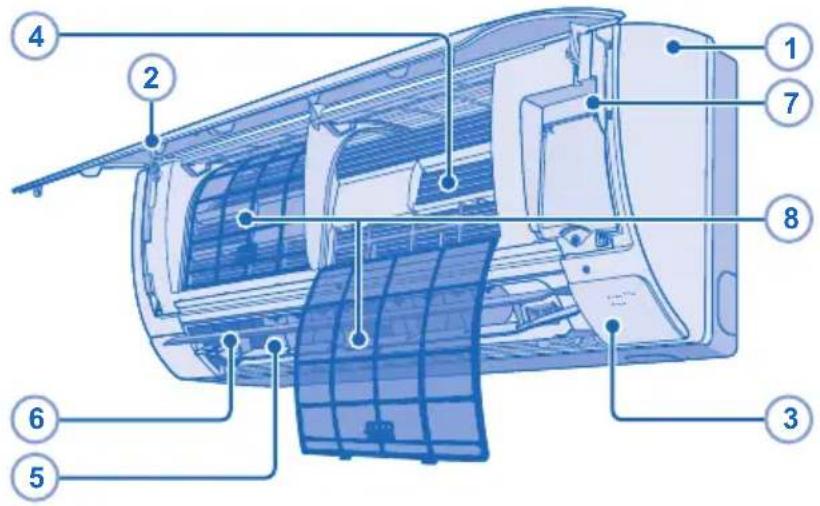 PANASONIC CU-CE9NKE - RÅD - 1
