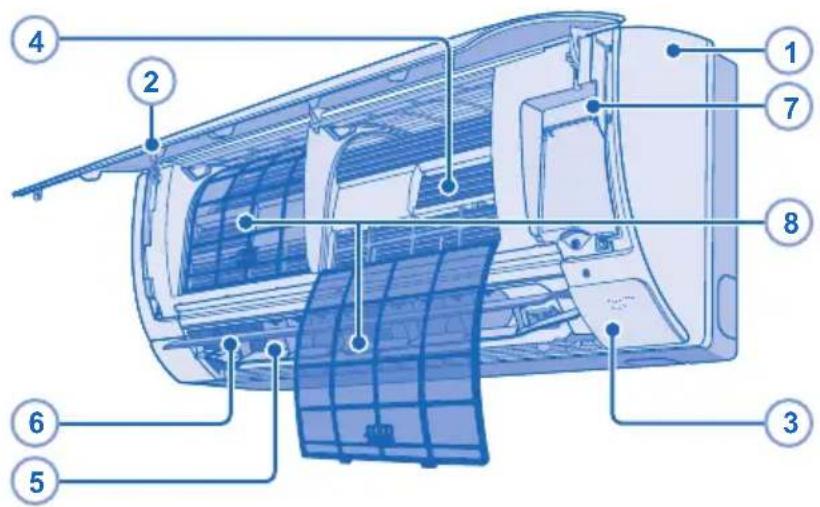PANASONIC CU-CE9NKE - TIP! - 1
