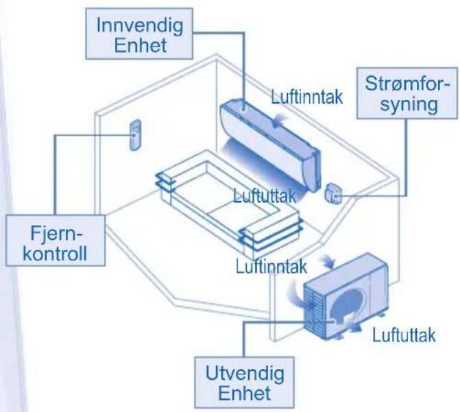PANASONIC CU-CE9NKE - SAFETY PRECAUTIONS - 5