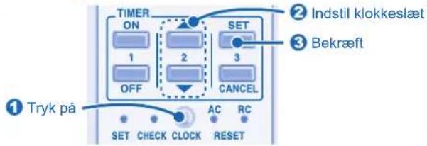 PANASONIC CU-CE7GKE - KLARGORING/AFFEUR/BEIJENING - 2