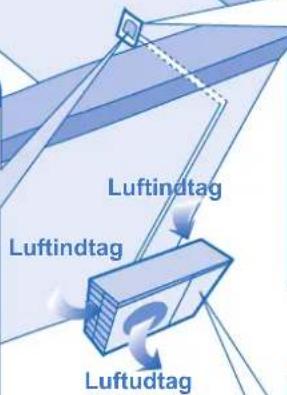 PANASONIC CU-CE7GKE - Driftsforskrifter - 2
