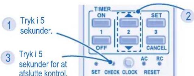 PANASONIC CU-CE7HKE - FEJLFINDING FEJLFINDING - 1