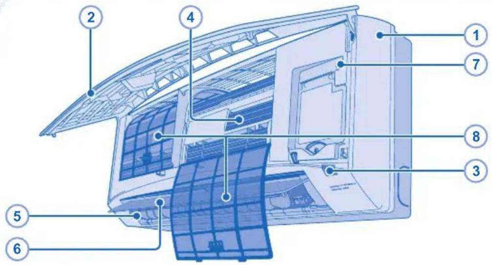 PANASONIC CU-CE12JKE1 - TIP! - 1
