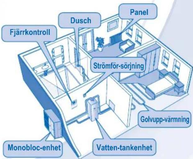 PANASONIC WH-MDF09E3E5 - FÖRSIKTIGHET - 1